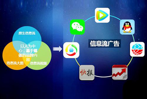 中威网络教您如何搭建信息流广告投放？