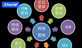 如何优化网站SEO排名,跟哪些因素有关系？